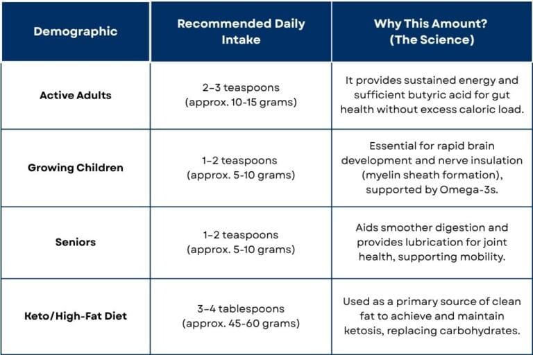How Much A2 Ghee is Ideal Per Day?